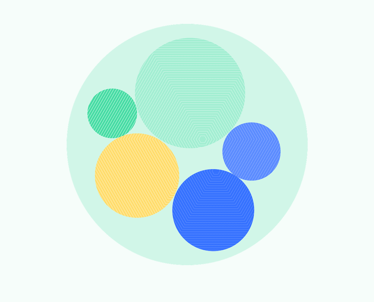 Overlapping circles from the Collargig identity system
