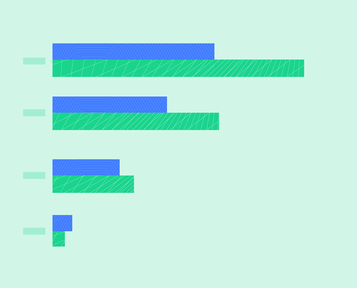 Horizontal comparison chart in Collargig blue and green