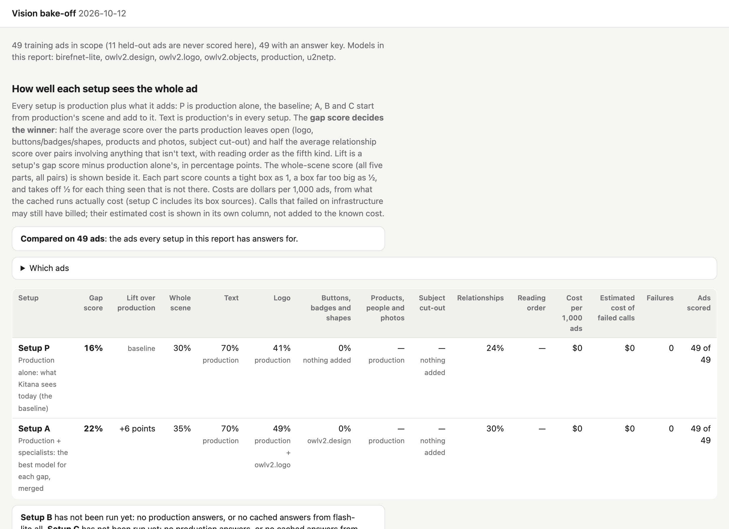 A Vision Bake-off report comparing production alone with production plus specialist models across text, logo, shapes, cut-out and relationships