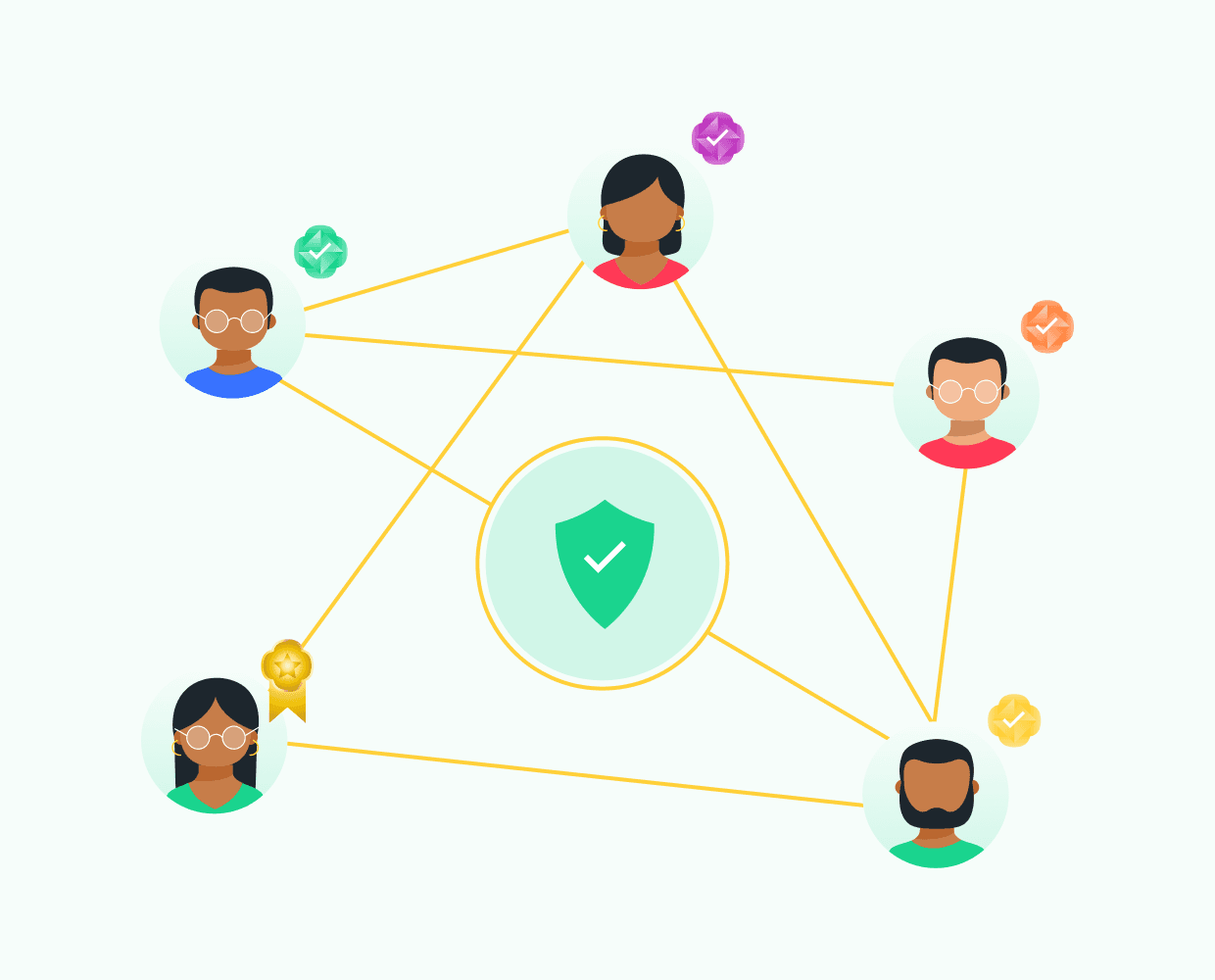 Six connected people surrounding a central security shield